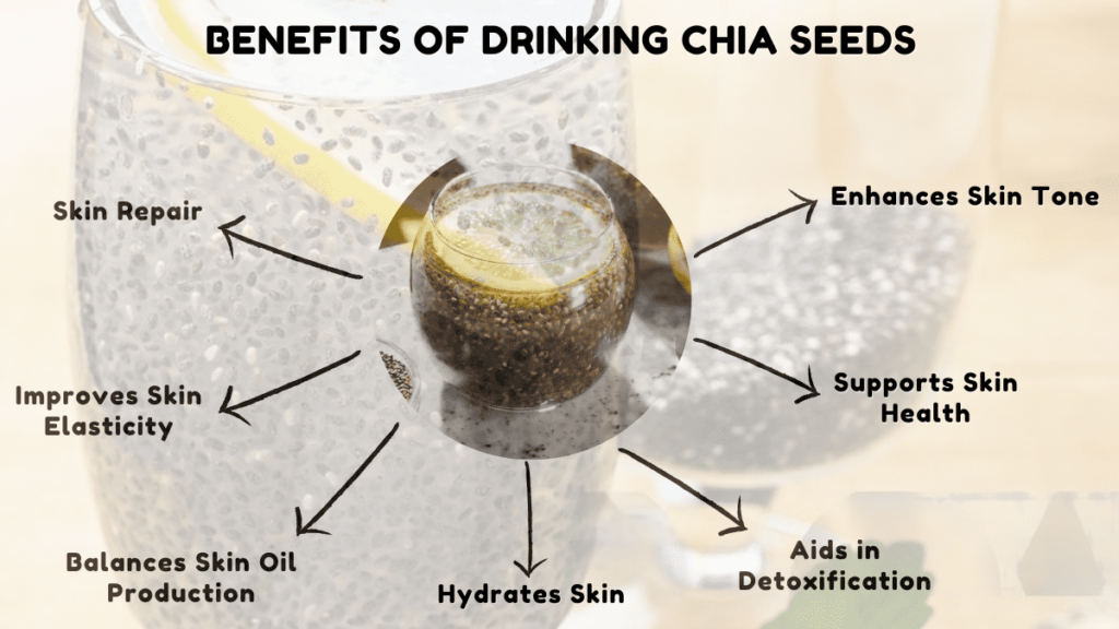 7 Benefits of Drinking Chia Seeds